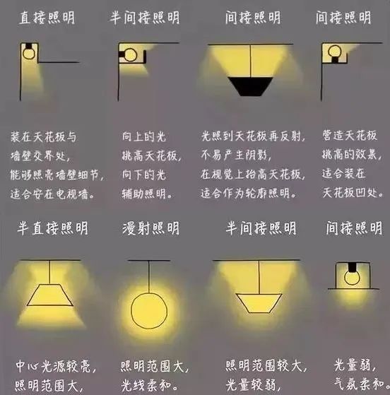 無主燈設(shè)計(jì)到底適不適合家用