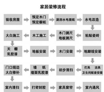 山水人家裝飾：裝修“菜鳥(niǎo)”入門(mén)攻略