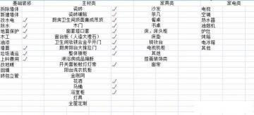 山水人家裝飾：裝修小白可以看看這篇文章，超詳細！