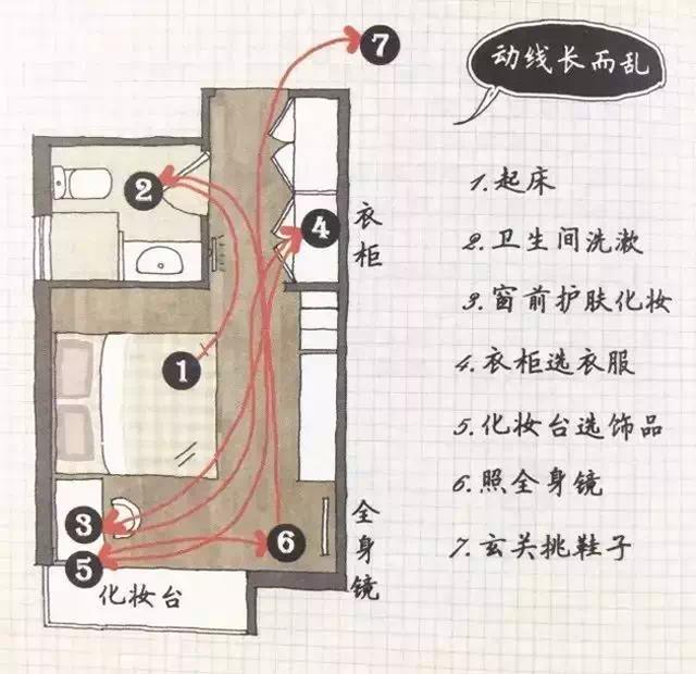 裝修前的準備，我的房子都還沒有拿到手，我能做些什么？